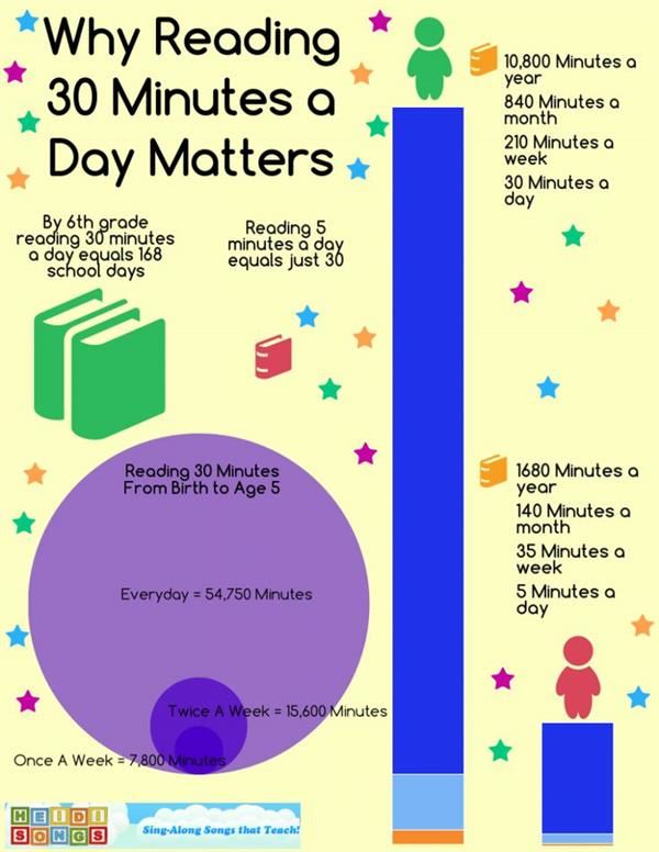 Reading Matters!